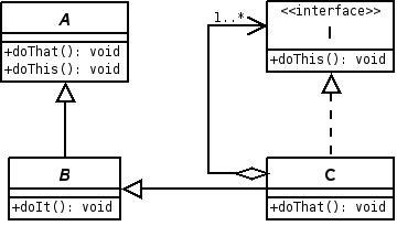 File:UML-teste-po-20120130.png