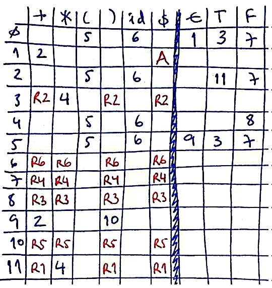 File:Bupslrtable.png