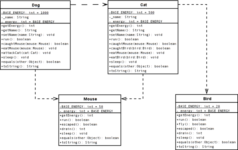 File:PO-dog-cat-mouse-bird-energy-noinheritance.png