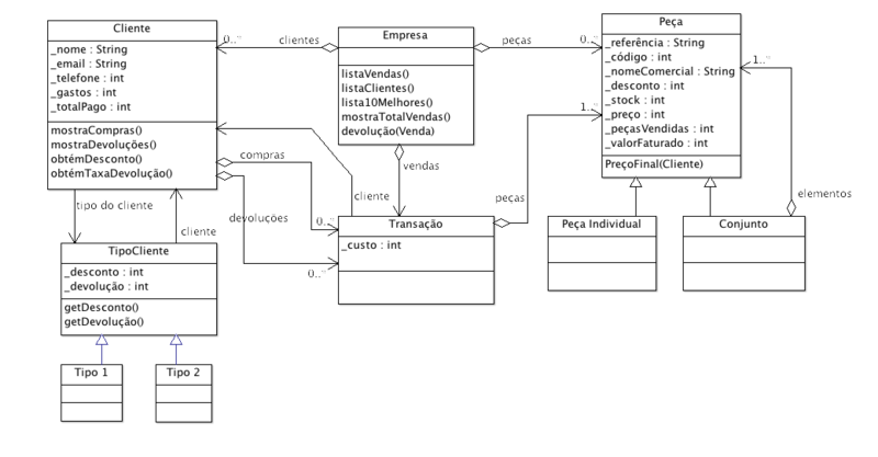 File:PO-20121119-class.png