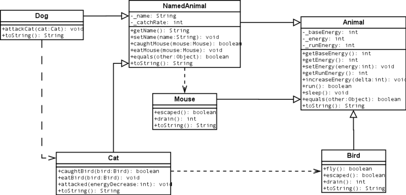 File:PO-dog-cat-mouse-bird-energy-with-inheritance.png