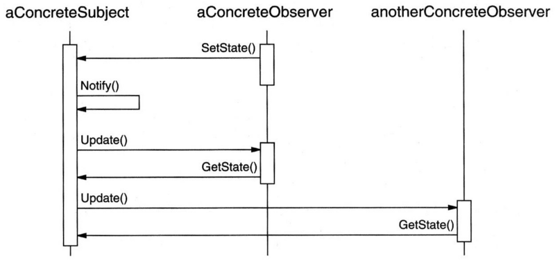 File:Observer-dpsd.png