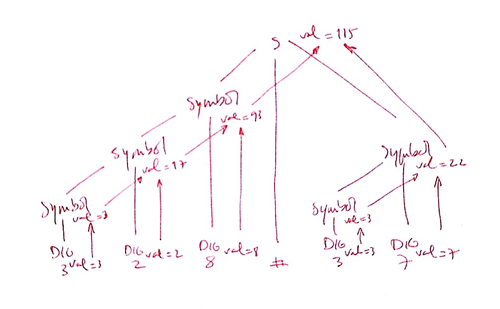 Temporary handwritten solution