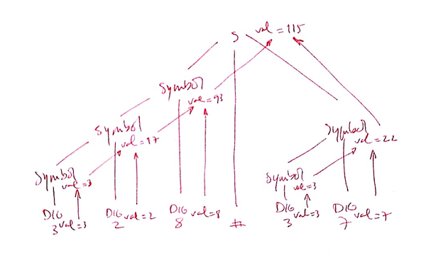 Temporary handwritten solution