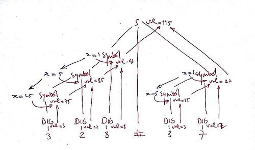 Temporary handwritten solution.