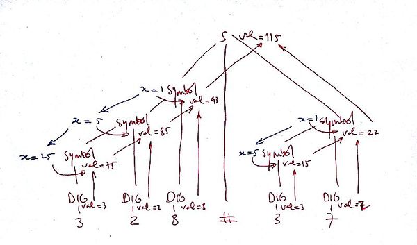 Temporary handwritten solution.