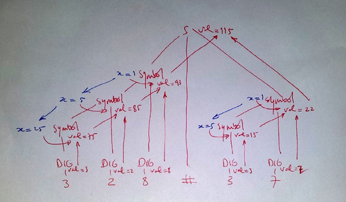 Temporary handwritten solution.