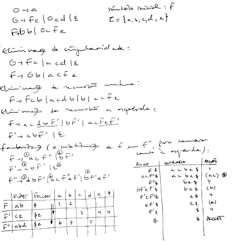 Temporary handwritten solution