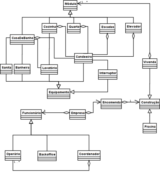 File:PO-Janeiro2009-class.png
