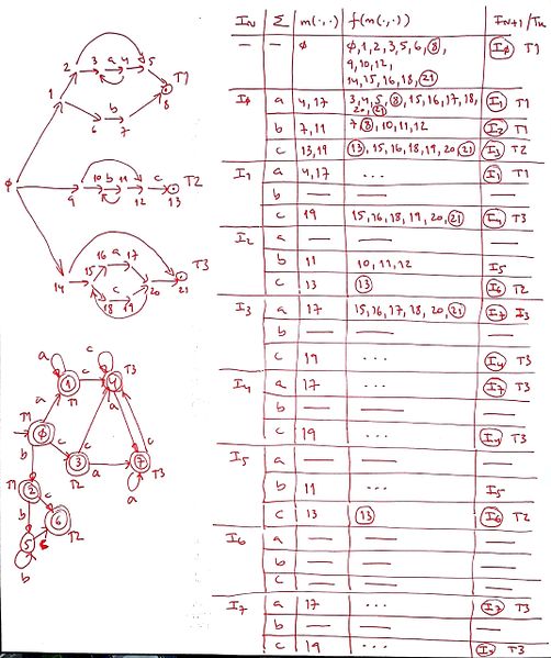 File:Solution-co-ex25-nfa-dfa.jpg