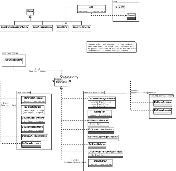File:Uml-bank-app.png